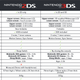 Illustration for article titled Nintendo 2DS vs. 3DS: A Direct Comparison